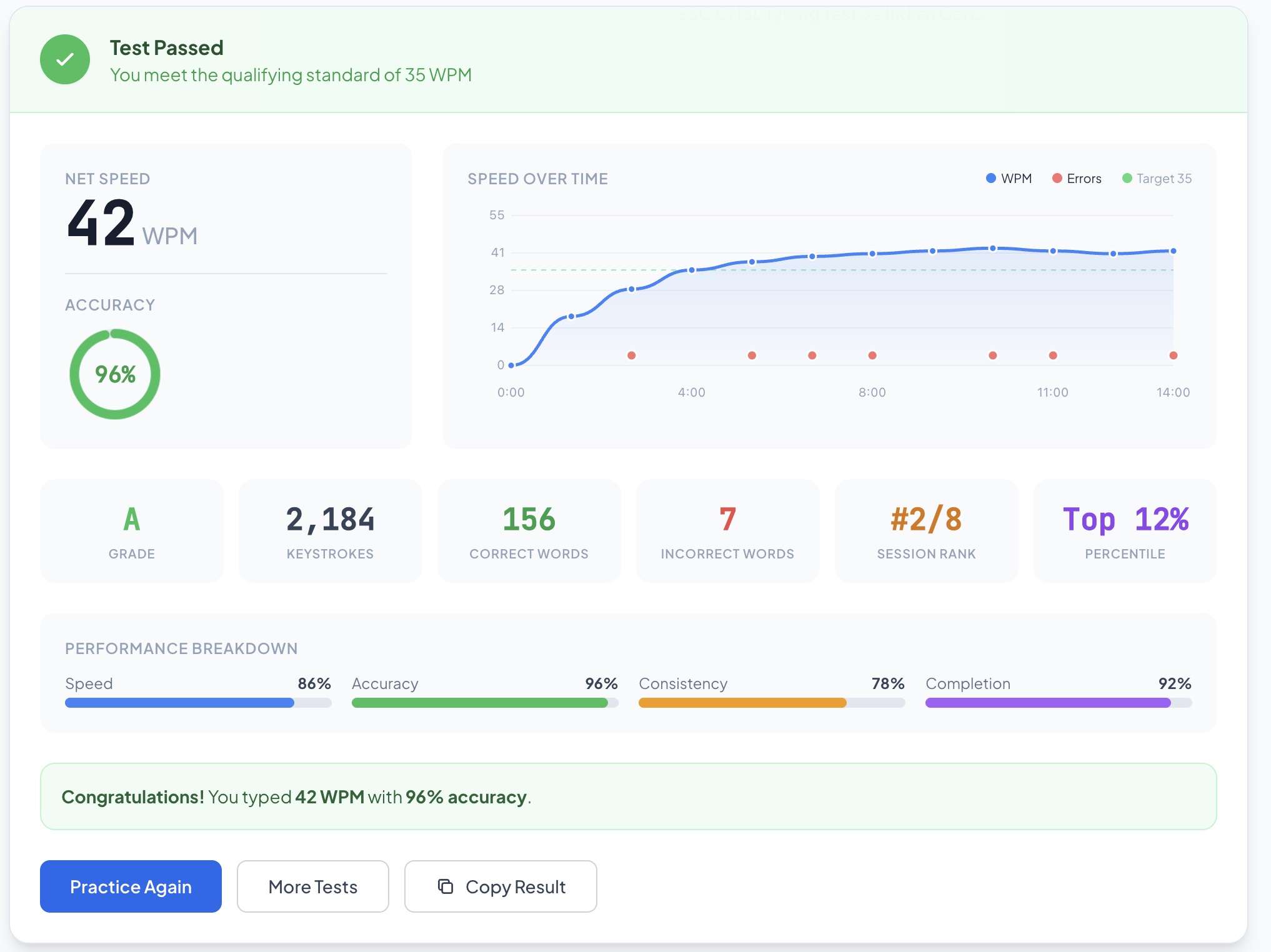 SSCType Test Result Dashboard — WPM chart, accuracy gauge, grade, session rank, and performance breakdown